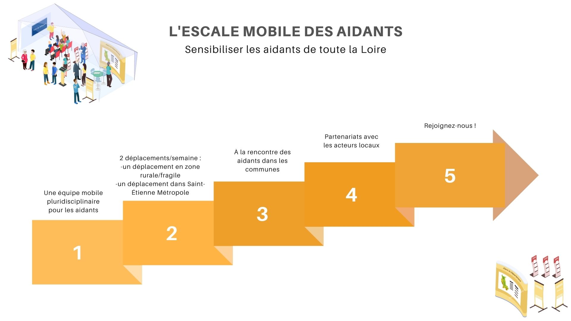 Visuel de l'antenne mobile de l'Escale des Aidants